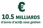 10.5 Milliards d'euros d'actifs sous gestion